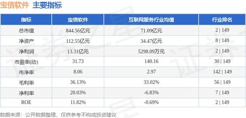 寶信軟件本周下跌1.71%，主力資金凈流出3707.72萬(wàn)元